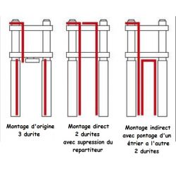 Kit durite aviation de frein avant pour Z1000 Abs (10-13)