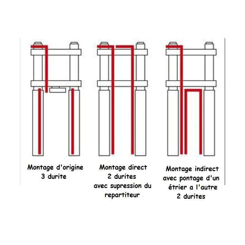 Kit durite aviation de frein avant pour Z1000 Abs (10-13)