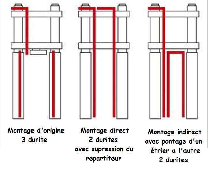 Kit durite aviation de frein avant pour Z1000 Abs (10-13)