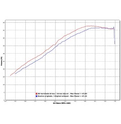 Silencieux Racing ARROW Race-Tech pour G650GS et G650GS Sertao(11-16)