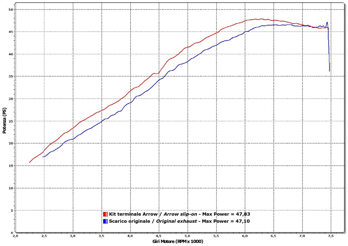 Silencieux Racing ARROW Race-Tech pour G650GS et G650GS Sertao(11-16)