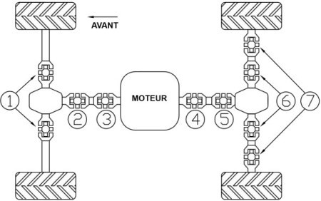 Croisillons d'arbre de Transmission Quad All Balls pour Can Am Traxter 500 (02-05) - 19-1008