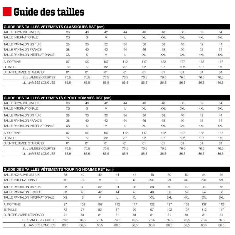 Sliders Genoux RST TT Flag Manx Series