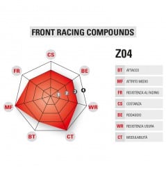 Plaquette de frein Compétition Brembo Z04 M538