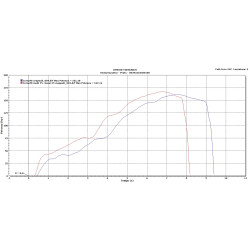 Cornets d’Admission Venturi Racing pour Yamaha R1 YZF (07-08)