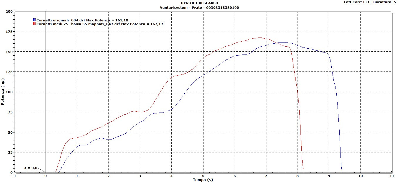 Cornets d’Admission Venturi Racing pour Yamaha R1 YZF (07-08)