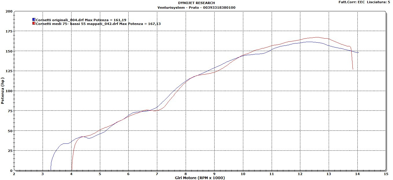 Cornets d’Admission Venturi Racing pour Yamaha R1 YZF (07-08)