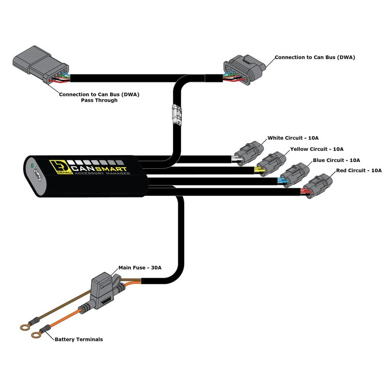 Feux Additionnel DENALI D7 + Support + CANsmart Gen II pour R 1300 GS (24-25)